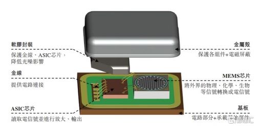 280億估值 歌爾微電子沖擊港股ipo,嚴重依賴大客戶蘋果